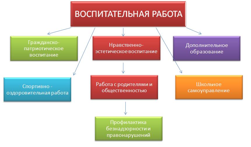 Изображения.